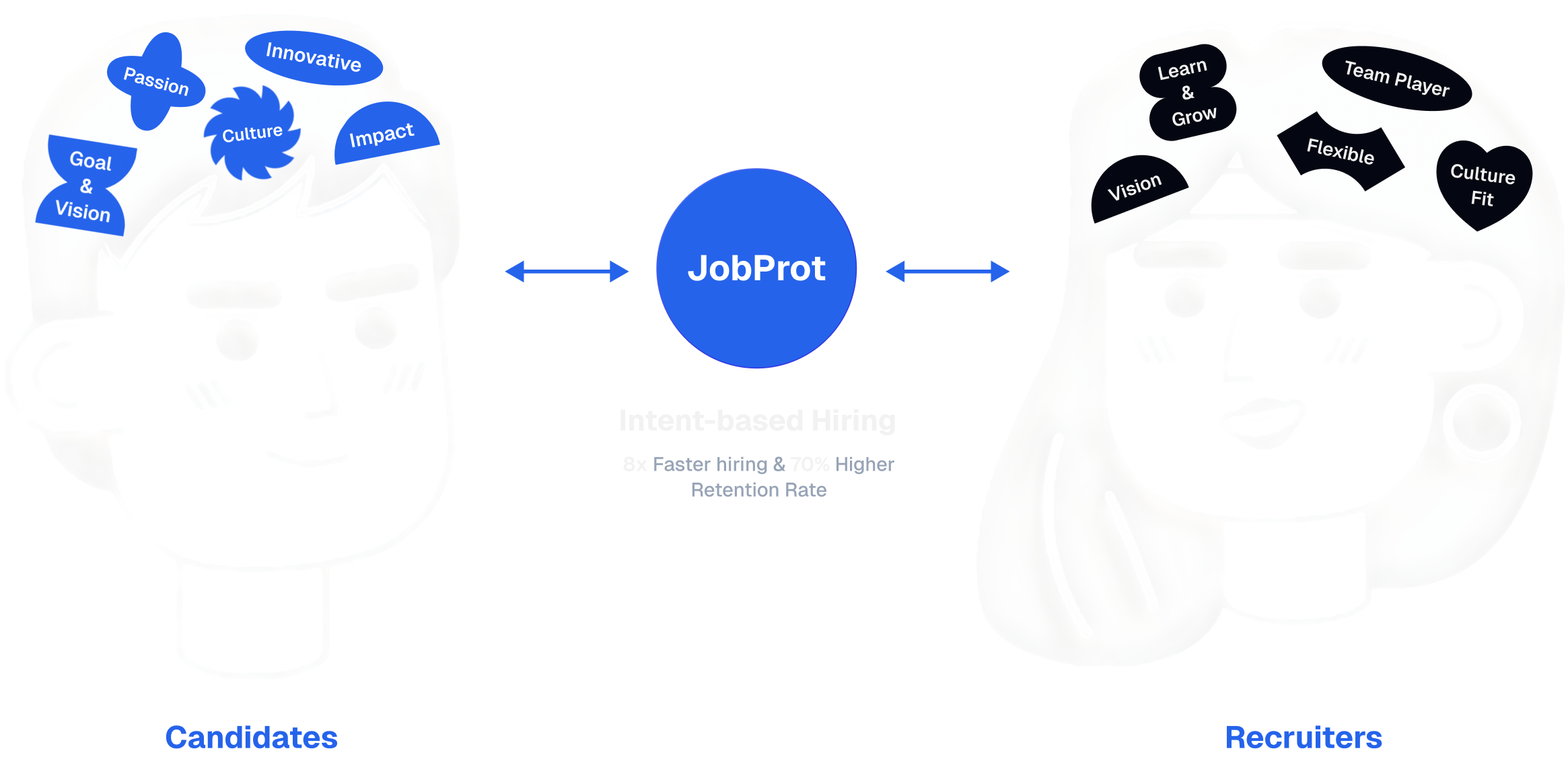 JobProt Solution Illustration
